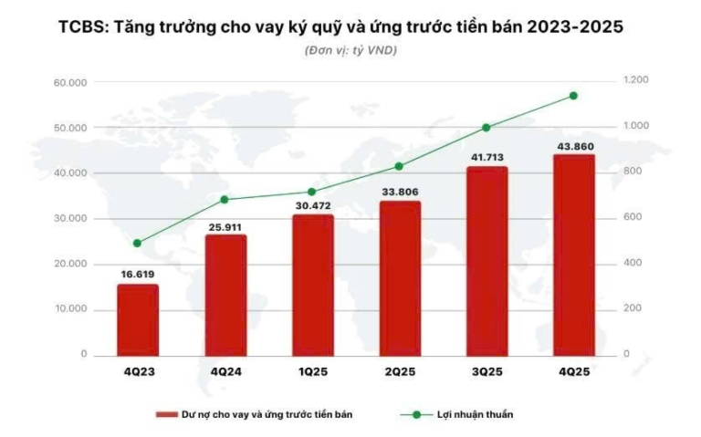 Lợi nhuận thuần là gì? Cách hiểu đơn giản khi đọc báo cáo tài chính
