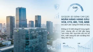 Q1/2026 – So sánh chỉ cố CAR các ngân hàng hàng đầu VCB, CTG, BID, TCB, MBB