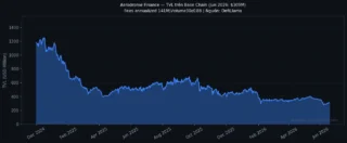 Aerodrome và Velodrome Hợp Nhất Thành Aero: Siêu DEX Thống Nhất Thanh Khoản Ethereum 2026