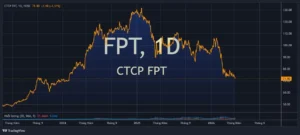 FPT Cổ Phiếu Rớt 25% Năm 2026 Nhưng KQKD Vẫn Tăng — Nghịch Lý AI Hay Cơ Hội?
