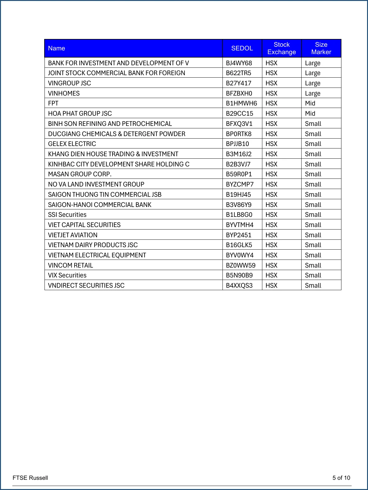 Danh sách 32 cổ phiếu Việt Nam đủ điều kiện vào rổ FTSE Global All Cap Index tháng 9 2026