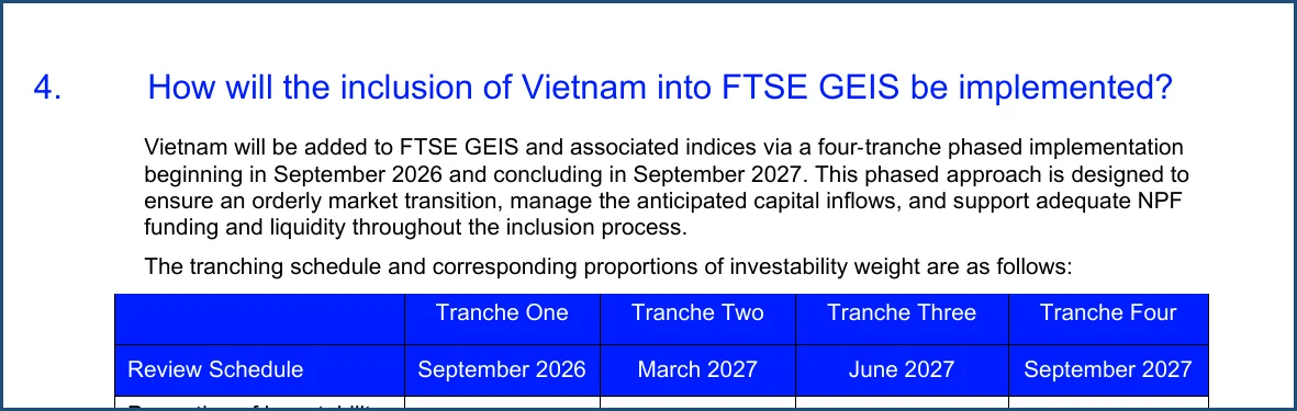 Bảng lộ trình 4 đợt nâng hạng FTSE Russell cho chứng khoán Việt Nam từ tháng 9 năm 2026