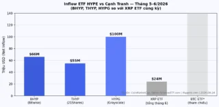 Hyperliquid và HYPE 2026: Sàn Perps On-chain Có ETF Riêng, Buyback $1 Tỷ và Cơ Hội Kiếm Yield