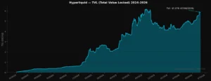 Hyperliquid (HYPE) 2026: Cơ Hội Và Rủi Ro Sau Đợt Token Unlock 700 Triệu USD