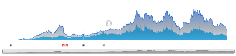 Lido V3 stVaults: Khi Staking Ethereum Trở Thành Dịch Vụ Tùy Chỉnh — Phân Tích Cơ Hội và Rủi Ro Tháng 6/2026