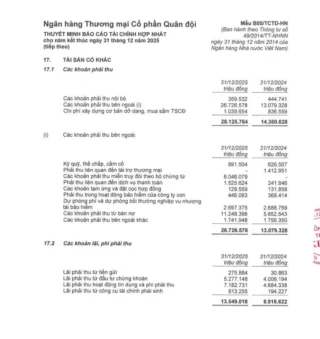 MB “Nhận Nuôi” OceanBank (MBV): Kết Quả Sau Hơn 1 Năm Tái Cơ Cấu
