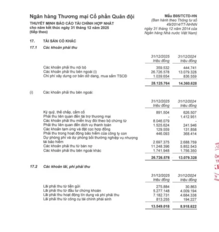 MB “Nhận Nuôi” OceanBank (MBV): Kết Quả Sau Hơn 1 Năm Tái Cơ Cấu
