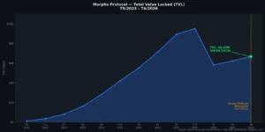 Morpho Midnight: Kỷ Nguyên Lãi Suất Cố Định Đã Đến Với DeFi?