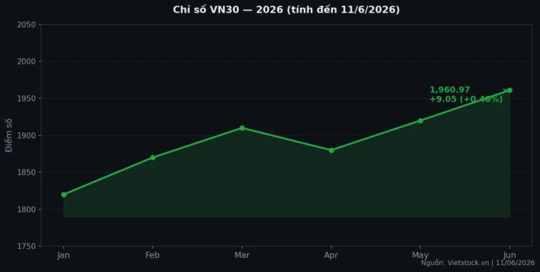 Nâng Hạng FTSE 2026: VIC Có Thể Hút Gần 11.000 Tỷ Vốn Ngoại — VN30 Được Gì?