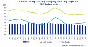 Ngân Hàng VN30 H2/2026: CTG +63%, Lãi Suất Tạo Đỉnh Và Cơ Hội Đang Ở Đâu?