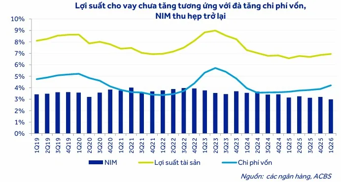 Ngân Hàng VN30 H2/2026: CTG +63%, Lãi Suất Tạo Đỉnh Và Cơ Hội Đang Ở Đâu?