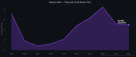 Solana DeFi 2026: Phân Tích 5 Giao Thức Real Yield Hàng Đầu và Cơ Hội Kiếm Lợi Nhuận