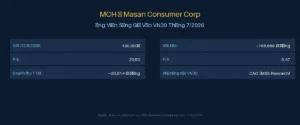 VN30 Tháng 7/2026: “Tân Binh” MCH & TCX Gõ Cửa, Ba Cái Tên Quen Thuộc Nguy Cơ Bị Loại