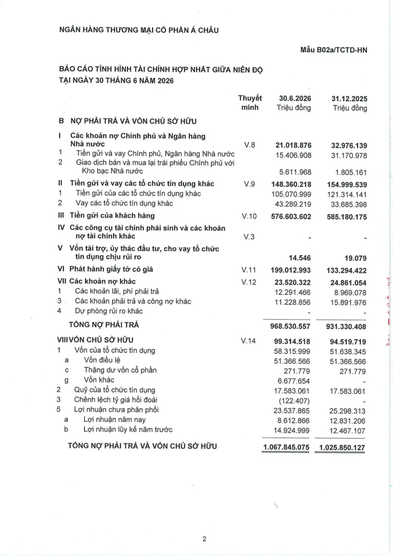 ACB Q2/2026: NIM tăng, CIR thấp – Nhưng bom nổ nhóm 2 có đang được gài?