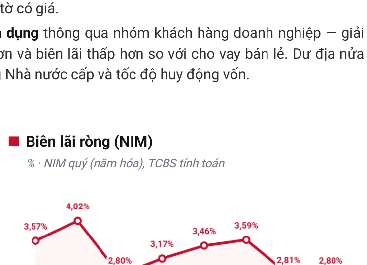 Chart of LPB NIM over the last 8 quarters