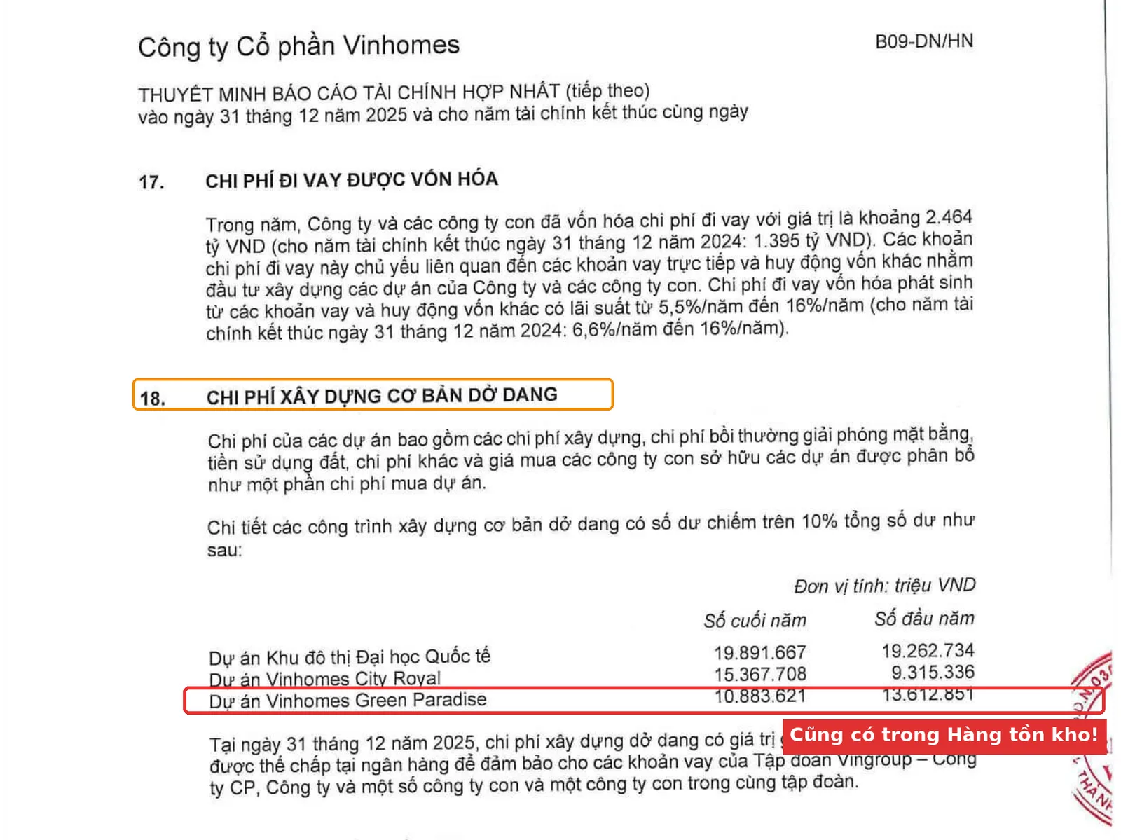 Thuyết minh số 18 chi phí xây dựng cơ bản dở dang VHM 2025 khoanh đỏ dòng dự án Vinhomes Green Paradise 10.884 tỷ đồng, khoanh cam tiêu đề thuyết minh 18