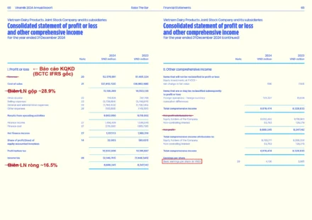 Chuẩn mực kế toán VN (VAS) là gì? Khác IFRS ra sao