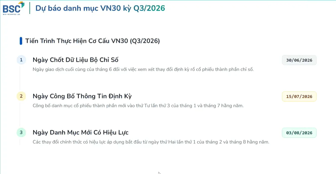 Bảng dự báo danh mục VN30 quý III/2026 theo BSC Research