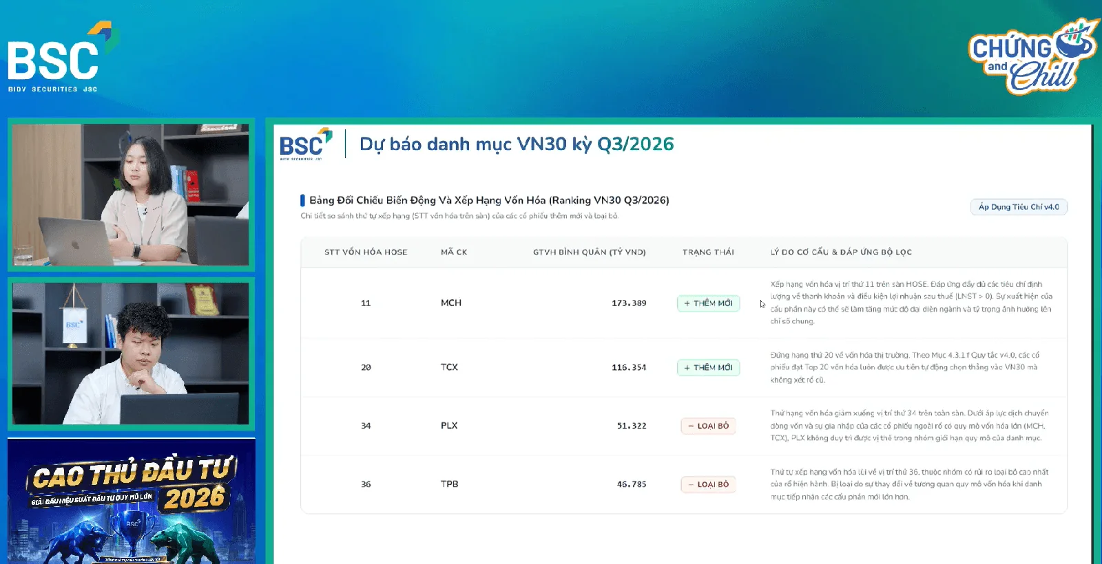 Dự báo cổ phiếu được bổ sung và loại khỏi rổ VN30 quý III/2026