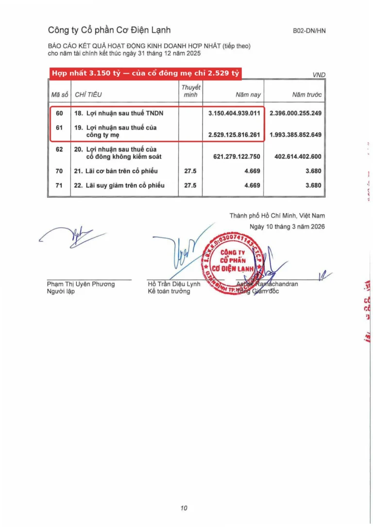 BCTC hợp nhất và riêng lẻ khác nhau thế nào? Hiểu ngay trong 5 phút