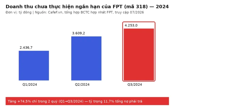 EPS, P/E, P/B, cổ tức — nhóm chỉ số định giá