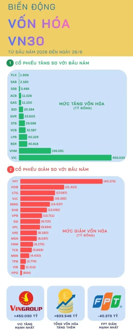 FPT và AI 2026: Lãi 5 Tháng Tăng 16%, Nhà Máy AI 90% Công Suất — Thị Trường Đang Hiểu Nhầm Mã Này?