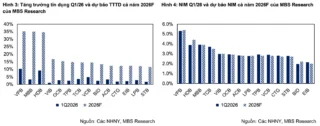 Ngân Hàng VN30 Q2/2026: VPB Tăng 52%, STB “Bốc Hơi” 42% — Bức Tranh Phân Hóa Chưa Từng Thấy