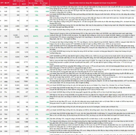 MWG Quý 2/2026: Thế Giới Di Động Thu Gần 80.000 Tỷ Sau 5 Tháng — SSI Research Dự Báo Lãi +69%