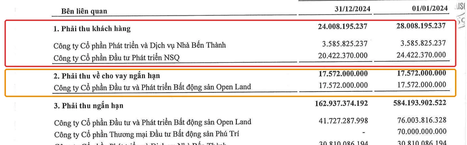 Thuyết minh BCTC Novaland 2024 khoanh đỏ phải thu khách hàng và phải thu cho vay ngắn hạn với bên liên quan