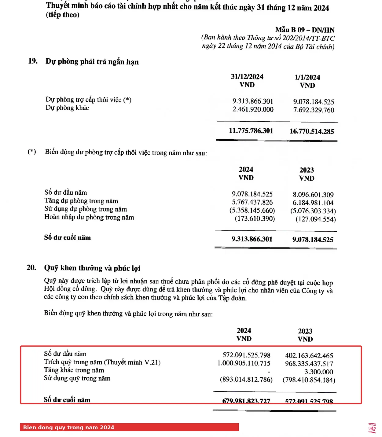 Thuyết minh V.20 BCTC VNM 2024 khoanh đỏ bảng biến động quỹ khen thưởng phúc lợi trong năm