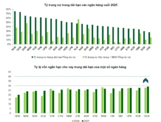 Thông Tư 25: NHNN Vừa Mở Van Vốn Ngắn Hạn Lên 40% — Hệ Thống Ngân Hàng Được Bơm Thêm 1 Triệu Tỷ Đồng