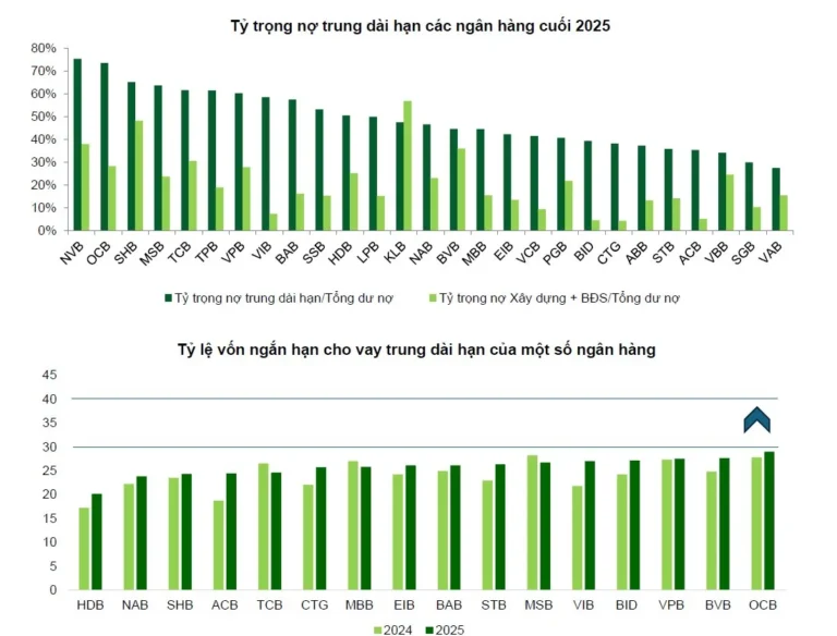 Thông Tư 25: NHNN Vừa Mở Van Vốn Ngắn Hạn Lên 40% — Hệ Thống Ngân Hàng Được Bơm Thêm 1 Triệu Tỷ Đồng