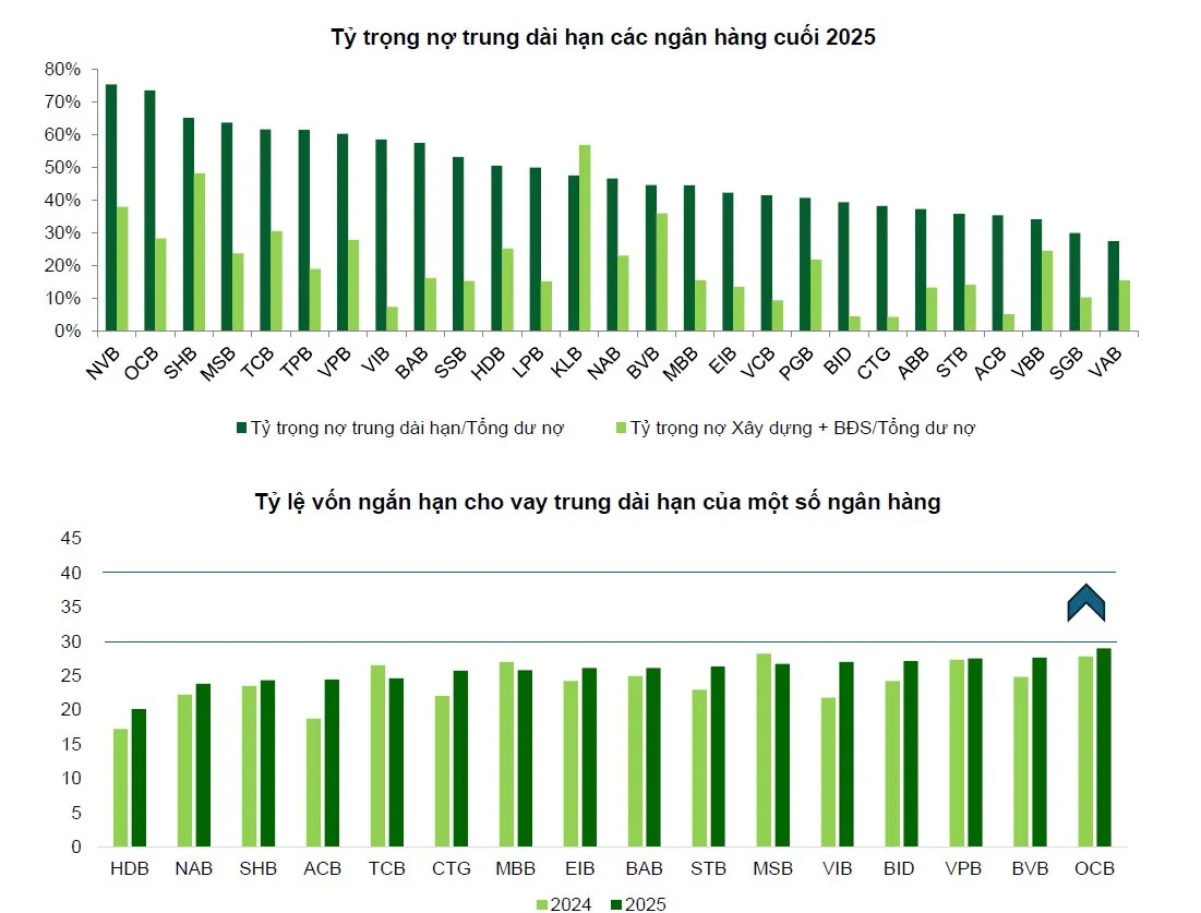 Bảng tỷ lệ SMLR từng ngân hàng VN30 theo phân tích VCBS 2026
