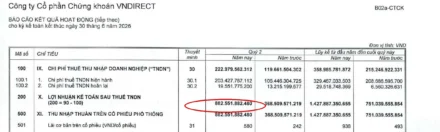 VNDIRECT Q2/2026: Lợi nhuận tăng 139% nhờ hoàn nhập dự phòng Trung Nam — TCBS cập nhật