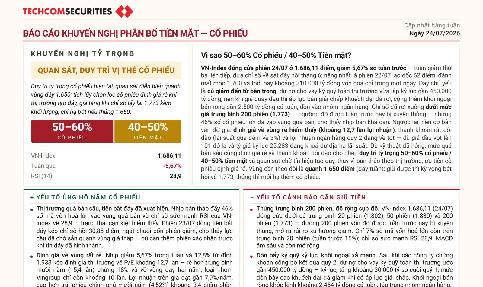 TCBS: Báo cáo Phân bổ Tiền mặt - Cổ phiếu 24/07