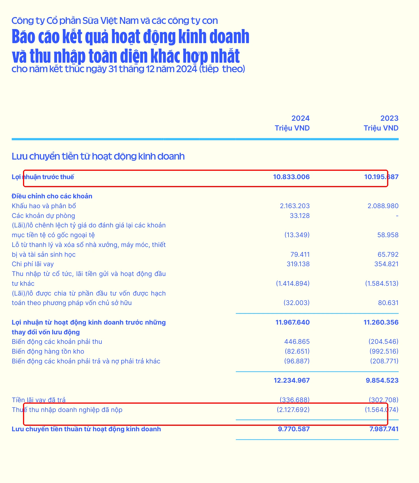 Báo cáo Lưu chuyển tiền tệ hợp nhất VNM 2024 (IFRS) với lưu chuyển thuần từ HĐKD 9.770 tỷ