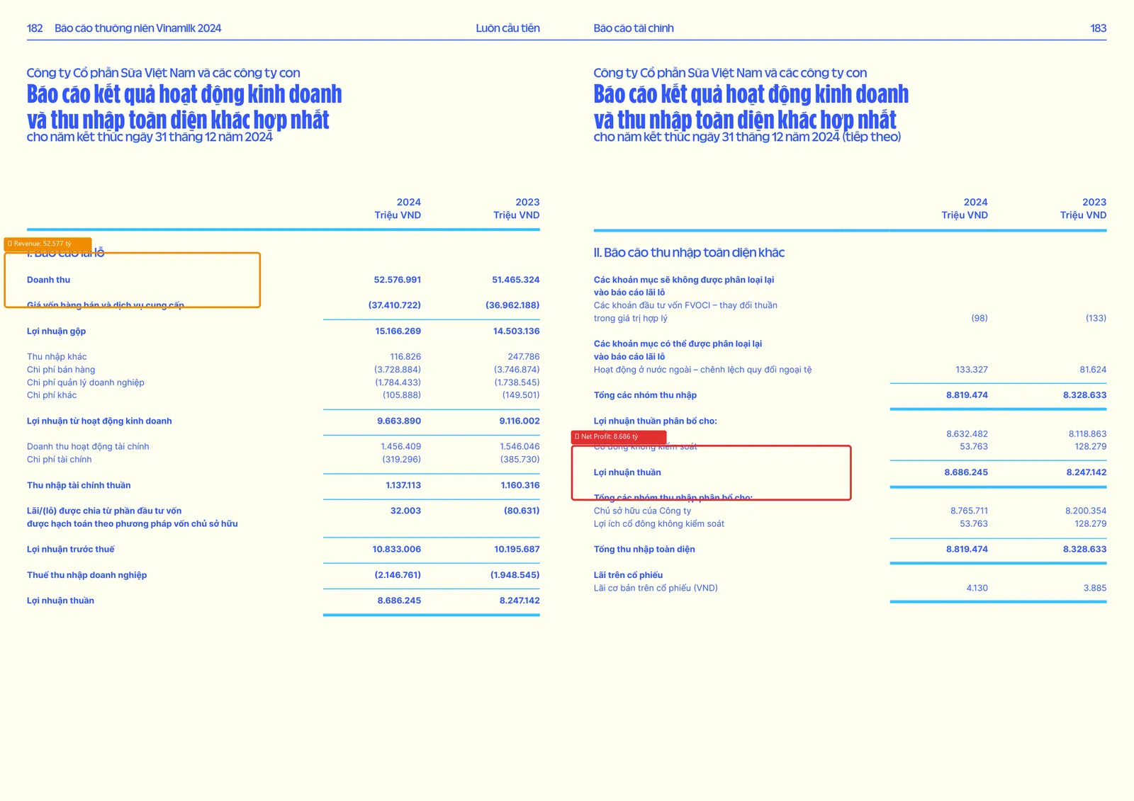 Báo cáo KQKD hợp nhất VNM 2024 (IFRS) với doanh thu 52.577 tỷ và LN thuần 8.686 tỷ