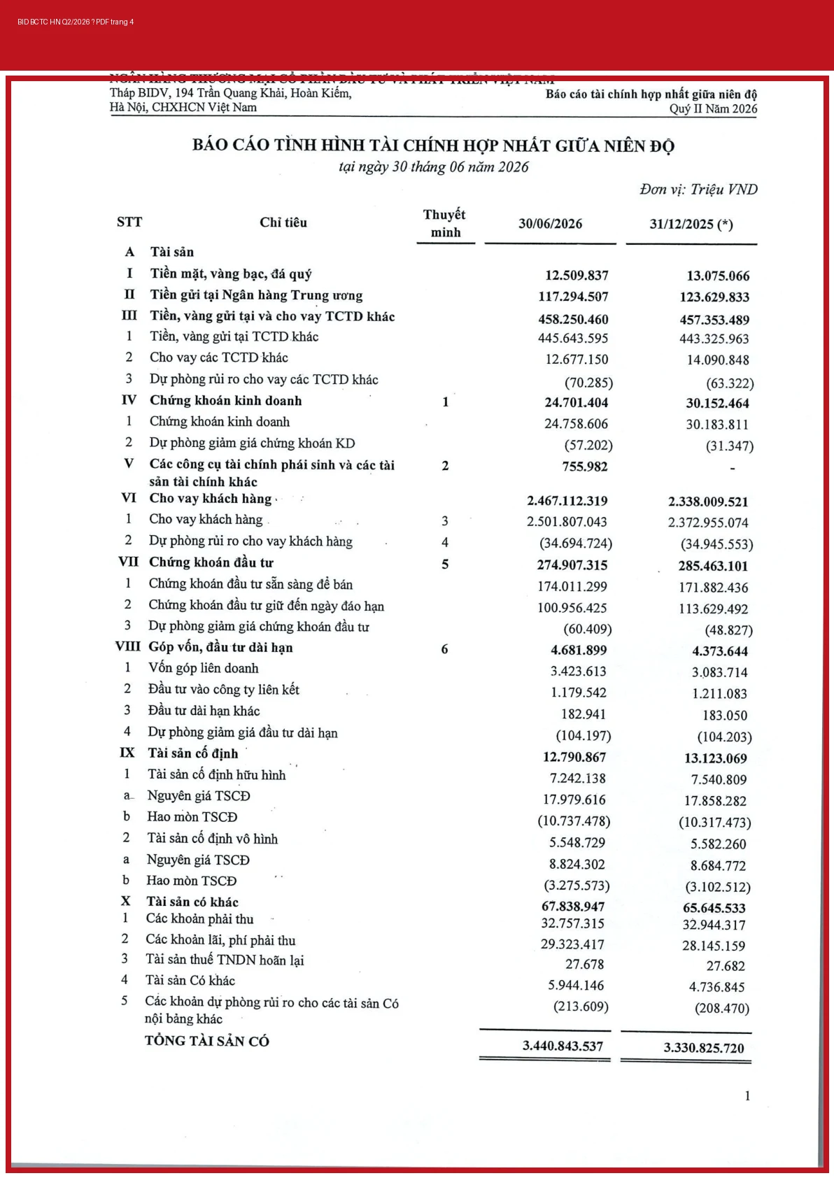 BID bảng cân đối kế toán Q2/2026