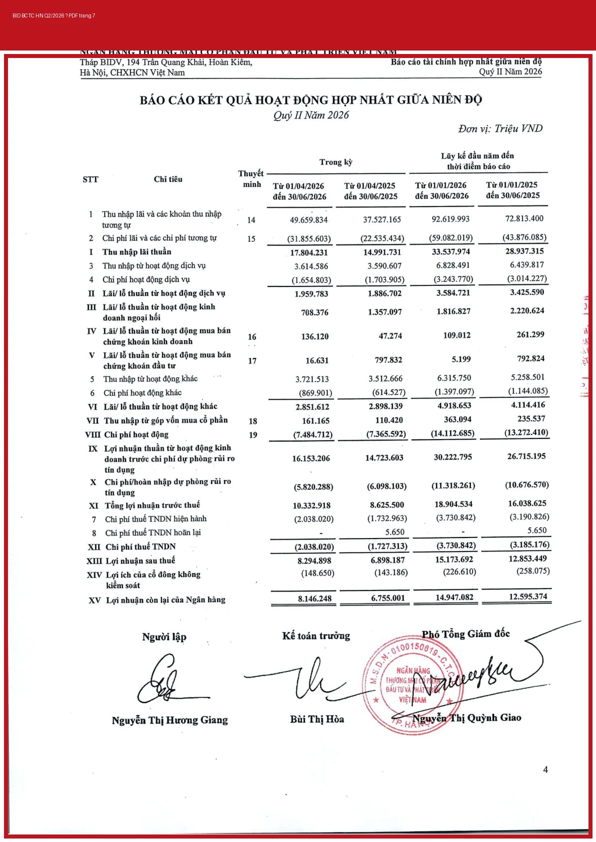 BID KQKD Q2/2026: Báo cáo kết quả kinh doanh