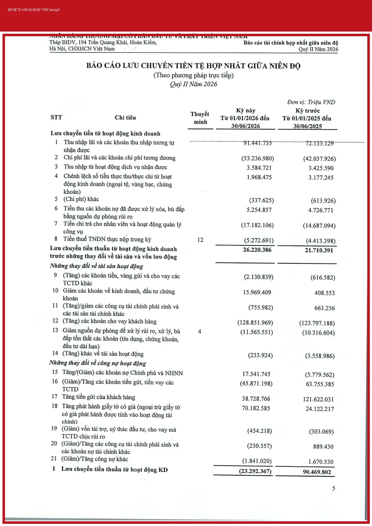 BID lưu chuyển tiền tệ Q2/2026