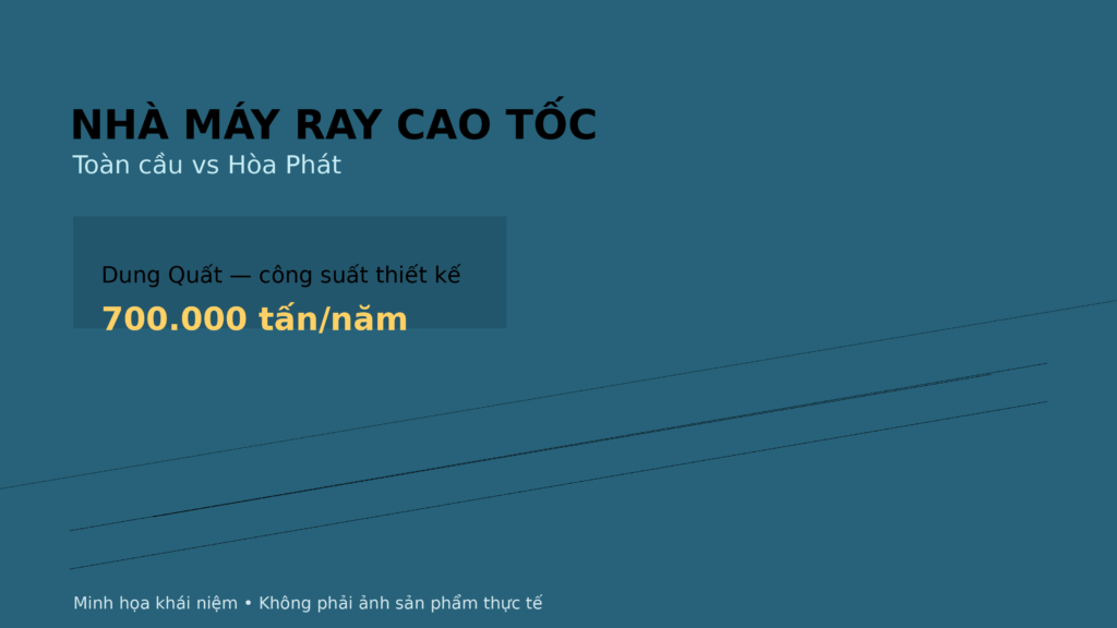 Minh họa khái niệm: nhà máy ray cao tốc toàn cầu và nhà máy Dung Quất của Hòa Phát với công suất 700.000 tấn/năm