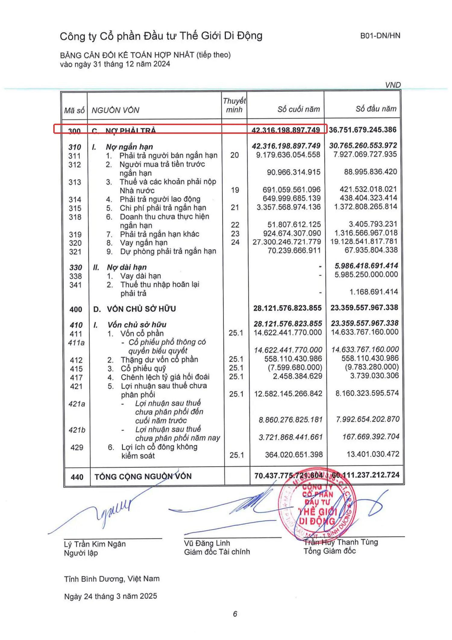 Bảng cân đối kế toán hợp nhất MWG 2024 khoanh đỏ dòng 300 Nợ phải trả 42.316 tỷ đồng