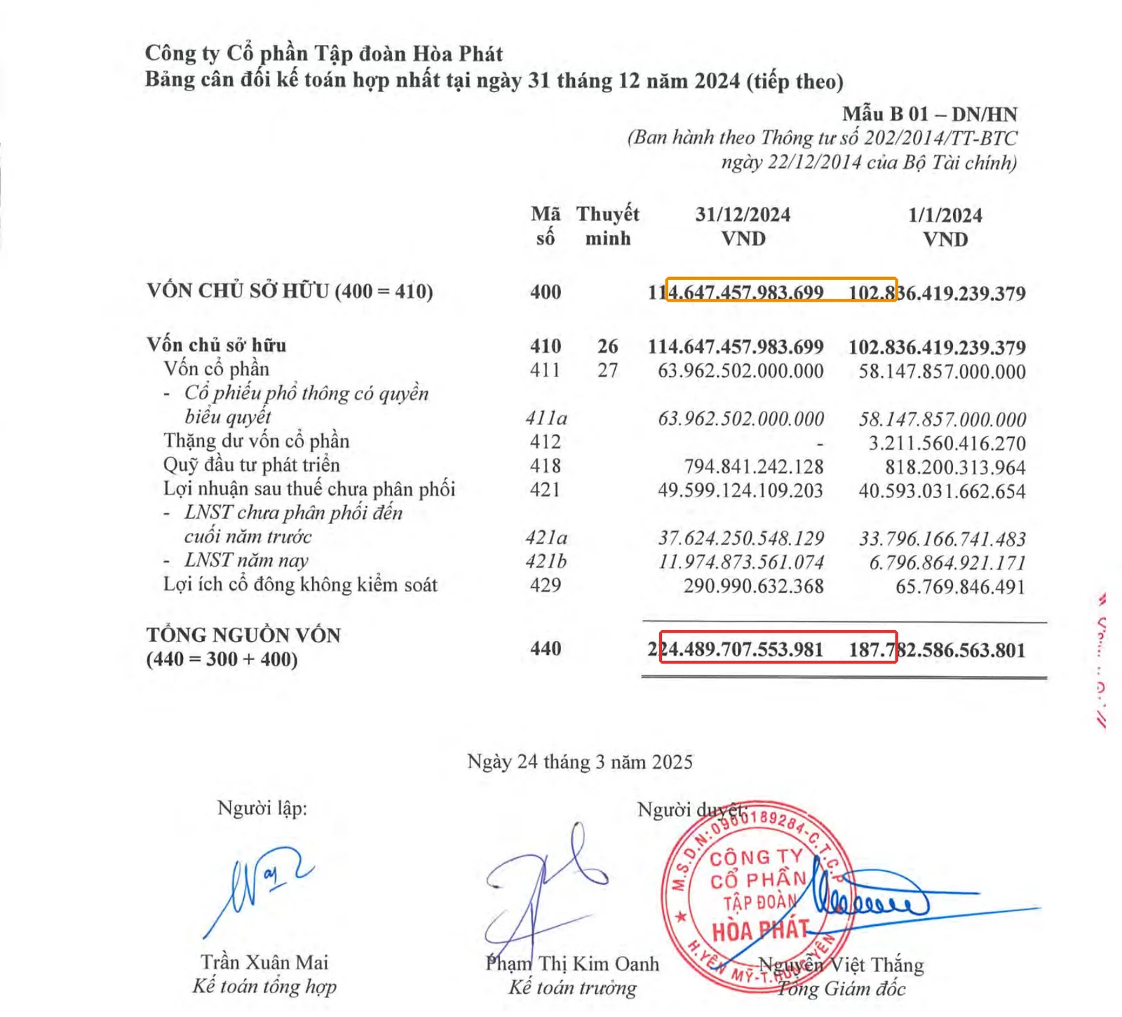 Bảng cân đối kế toán HPG 2024 khoanh cam Vốn chủ sở hữu, khoanh đỏ Tổng nguồn vốn