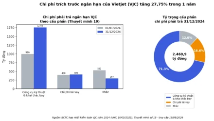 Chi phí trích trước là gì? Vì sao chưa chi tiền vẫn tính vào chi phí