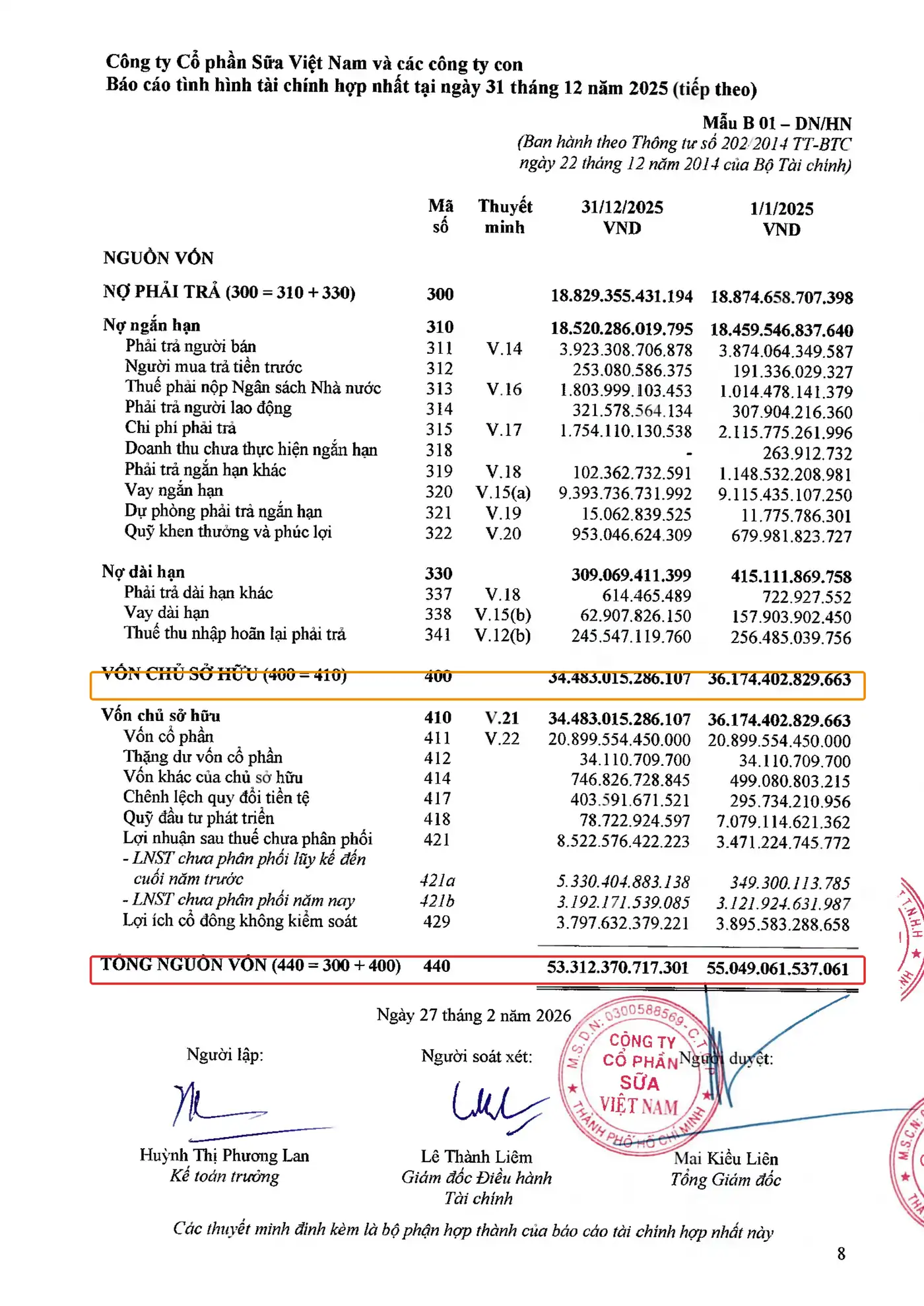Bảng cân đối kế toán VNM 2025 khoanh đỏ Tổng nguồn vốn, khoanh cam Vốn chủ sở hữu để so sánh đòn bẩy với HPG
