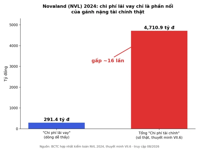 Hệ Số Khả Năng Trả Lãi Vay Là Gì? Đừng Để Con Số “Chi Phí Lãi Vay” Đánh Lừa Bạn