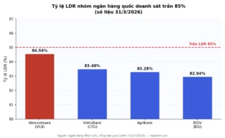 NHNN Nới Room LDR: BID, CTG, VCB Được “Cởi Trói” Ra Sao?