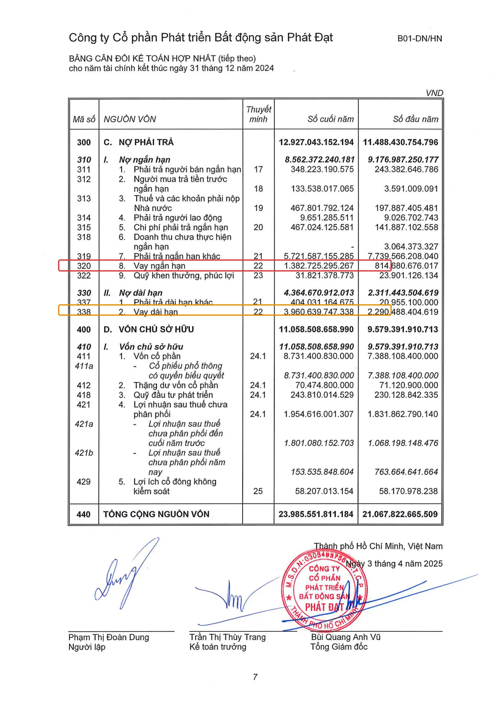 Bảng cân đối kế toán PDR khoanh đỏ mã 320 Vay ngắn hạn và khoanh cam mã 338 Vay dài hạn