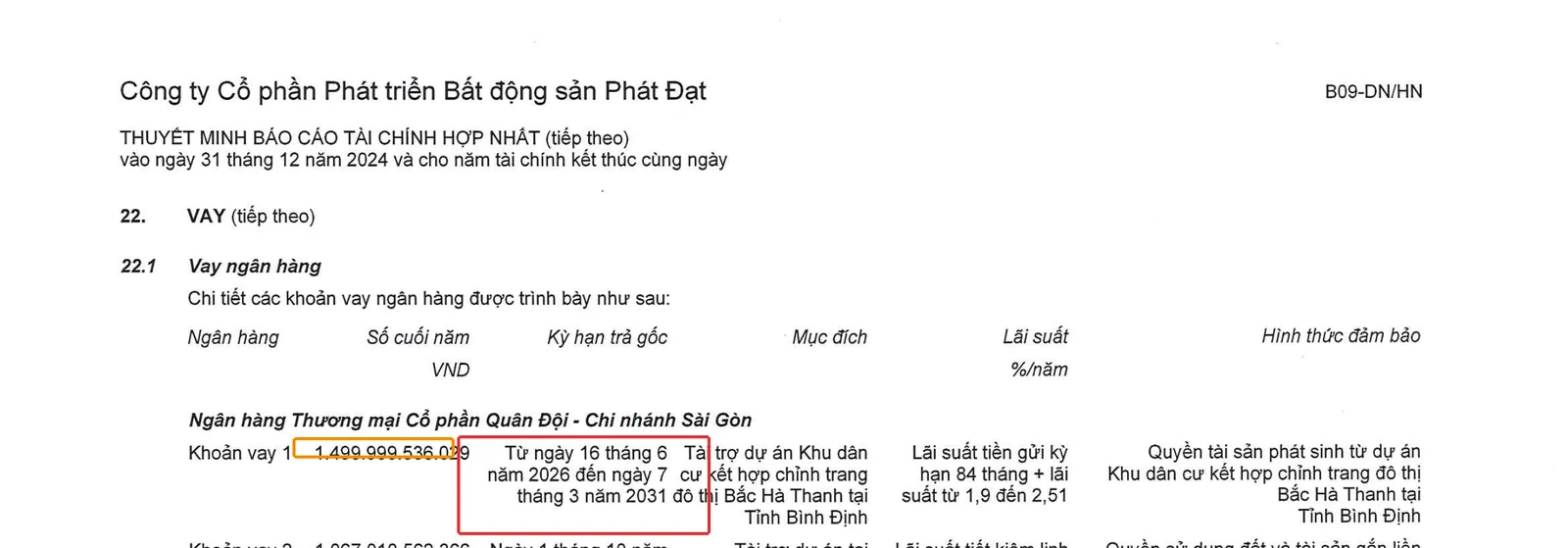 Thuyết minh vay ngân hàng PDR khoanh đỏ kỳ hạn trả gốc đa niên khoản vay 1.499 tỷ đồng