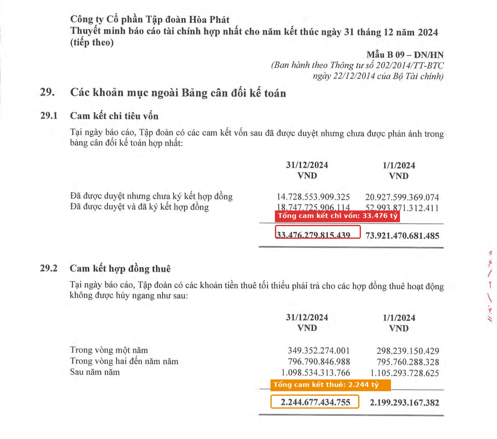Thuyết minh số 29 BCTC HPG 2024 khoanh đỏ tổng cam kết chi vốn 33.476 tỷ và cam kết thuê 2.244 tỷ ngoài bảng CĐKT